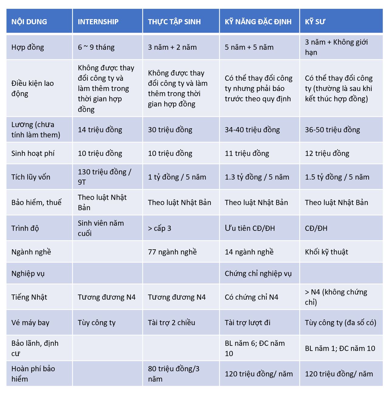 các chương trình học tại nhật bản